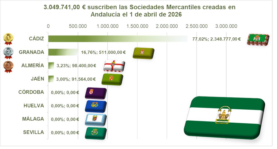 Alfonso Miguel Márquez García tweet media