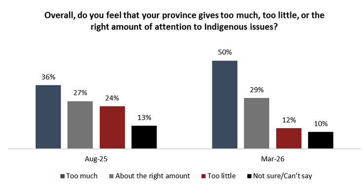 DouglasTodd tweet media