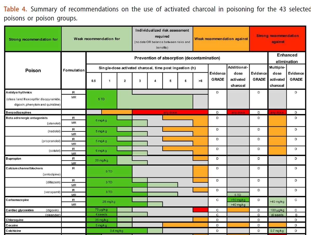 Clinical Toxicology tweet media