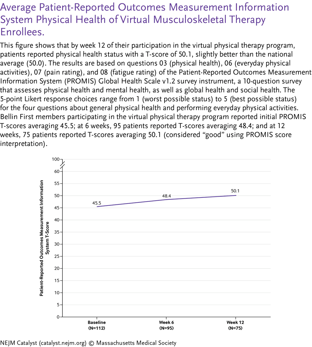 NEJM Catalyst tweet media