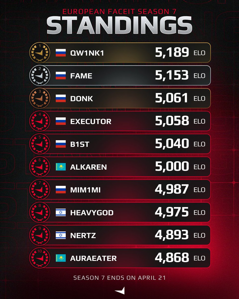FACEIT CS2 tweet media
