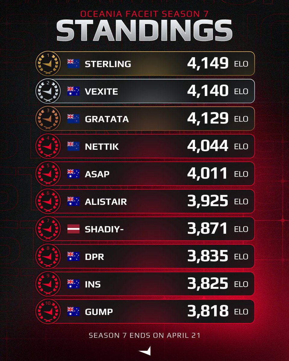 FACEIT CS2 tweet media