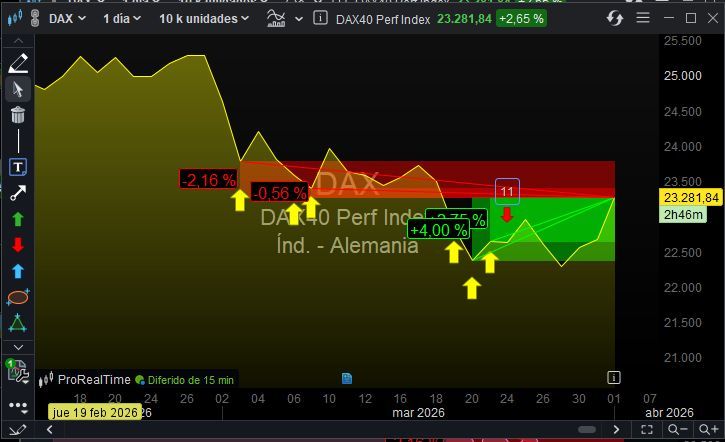 📈 MonkeySignals00 tweet media