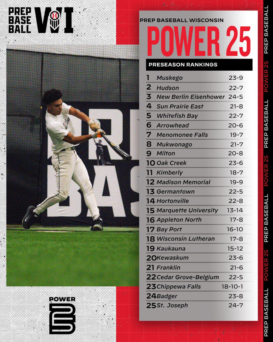 Prep Baseball Wisconsin tweet media