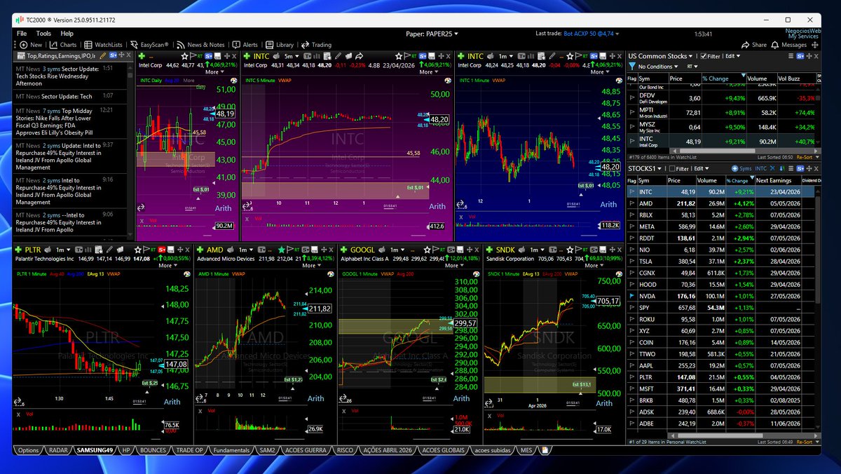 O primeiro dia de abril. 

Isto é um lembrete:

▶️ As ações não podem subir sempre.
▶️ Ações tech e IA costumam corrigir 30% > 60%, depois de grandes subidas.
▶️ Pagas imposto sobre os ganhos do ano inteiro (retirando as perdas).
▶️ Cuidado ao diversificar. Muito é péssimo, pouco