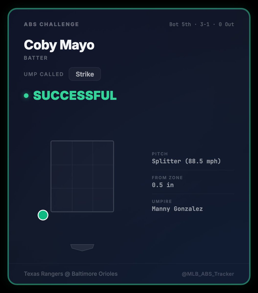MLB ABS Tracker tweet media