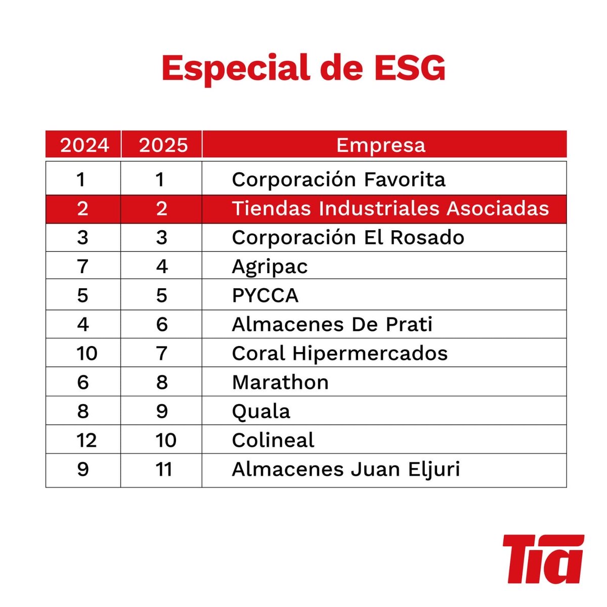ALMACENES TIA tweet media