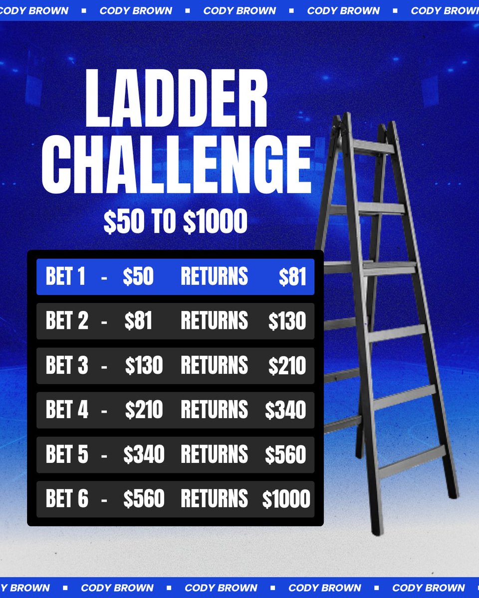 Cody Brown Bets tweet media