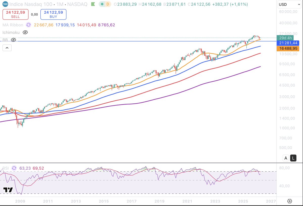 Love crypto fear… tweet media