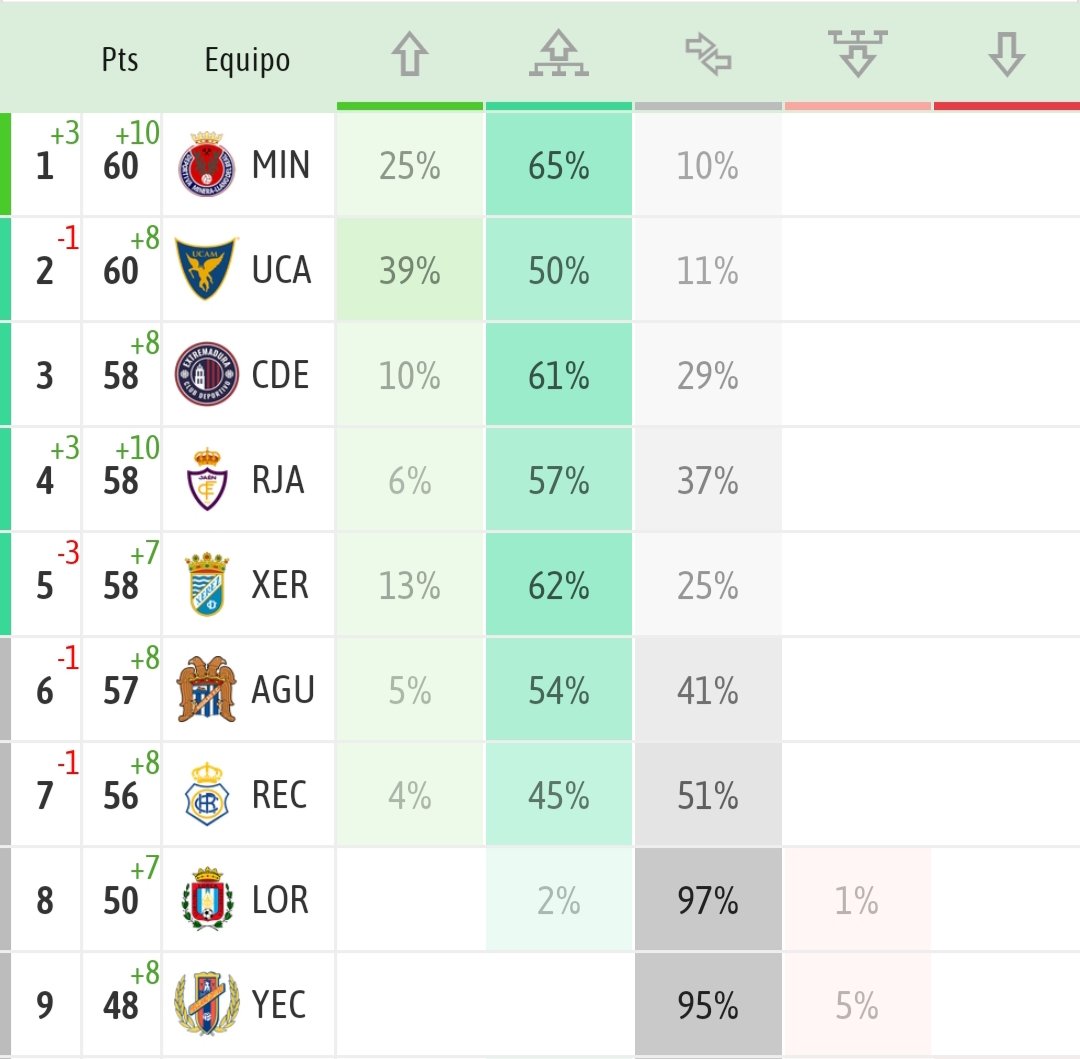 2°RFEF ⚽ tweet media