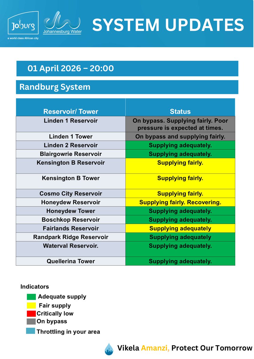 Johannesburg Water tweet media