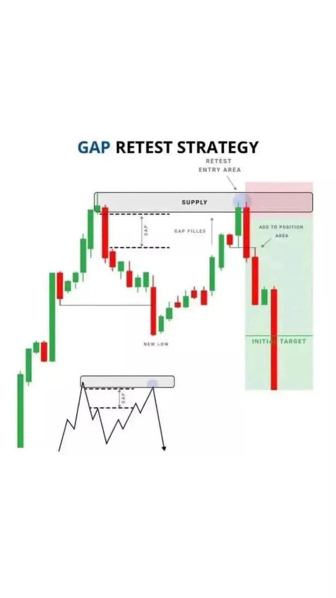 GoldTrader2025's tweet photo. Gap Retest Strategy !!

https://t.co/2HG1Gw3g3B https://t.co/5VAWBKV9l8