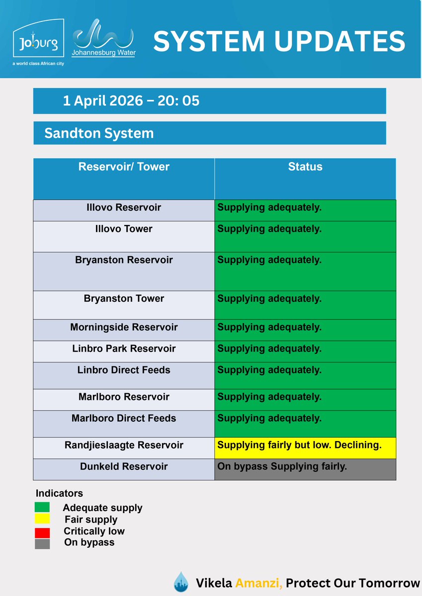 Johannesburg Water tweet media