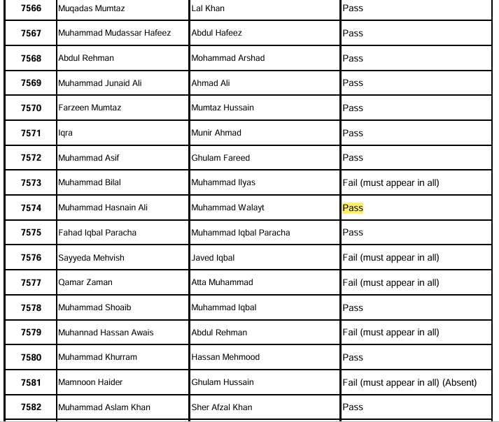 Alhamdulillah 🤍
Successfully completed Pharmacy Technician.
  
Grateful for this achievement and looking forward to the next journey.✨

.
.
.
#H_A_Bhatti #Alhamdulillah #Achievement #MHasnainAli #PharmacyTechnician #Success