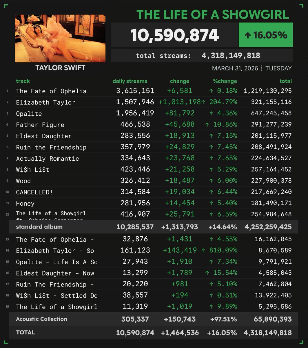 Spotify Numbers tweet media