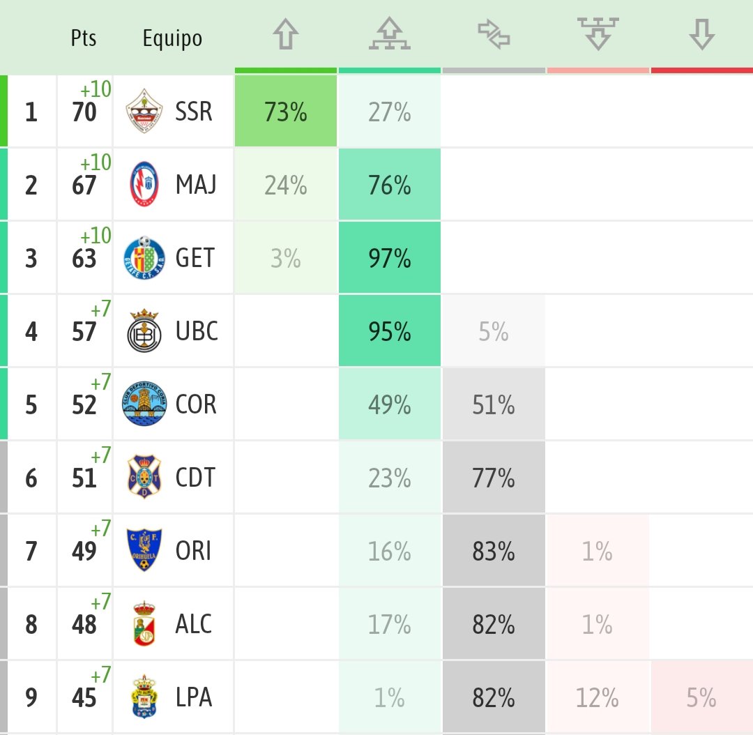 2°RFEF ⚽ tweet media