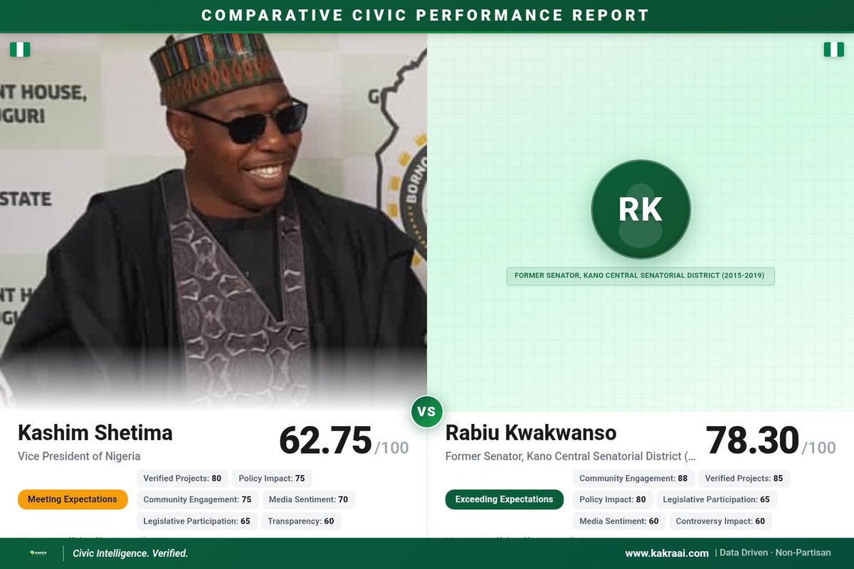 Kakra AI tweet media