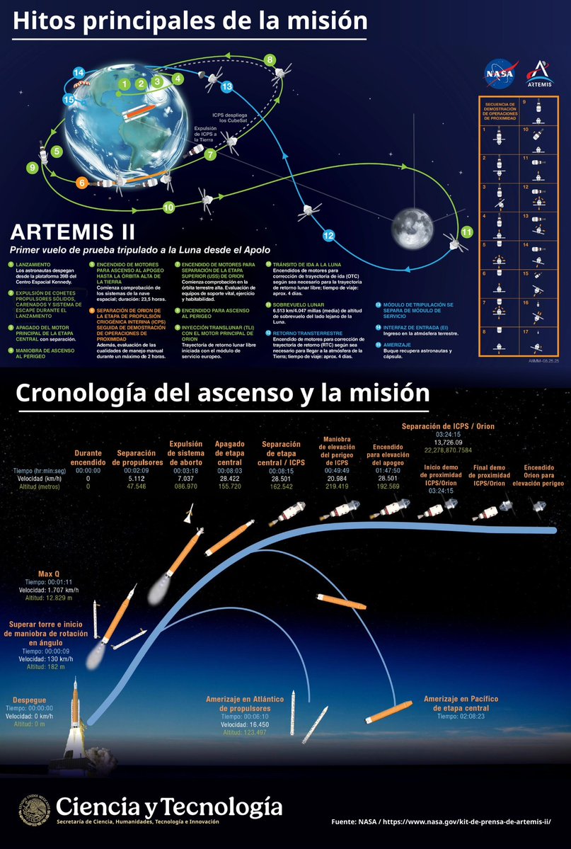 Secretaría de Ciencia tweet media