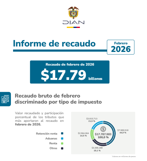Diario La República tweet media