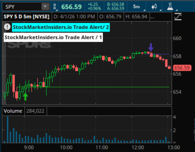 Stock Market Insiders tweet media