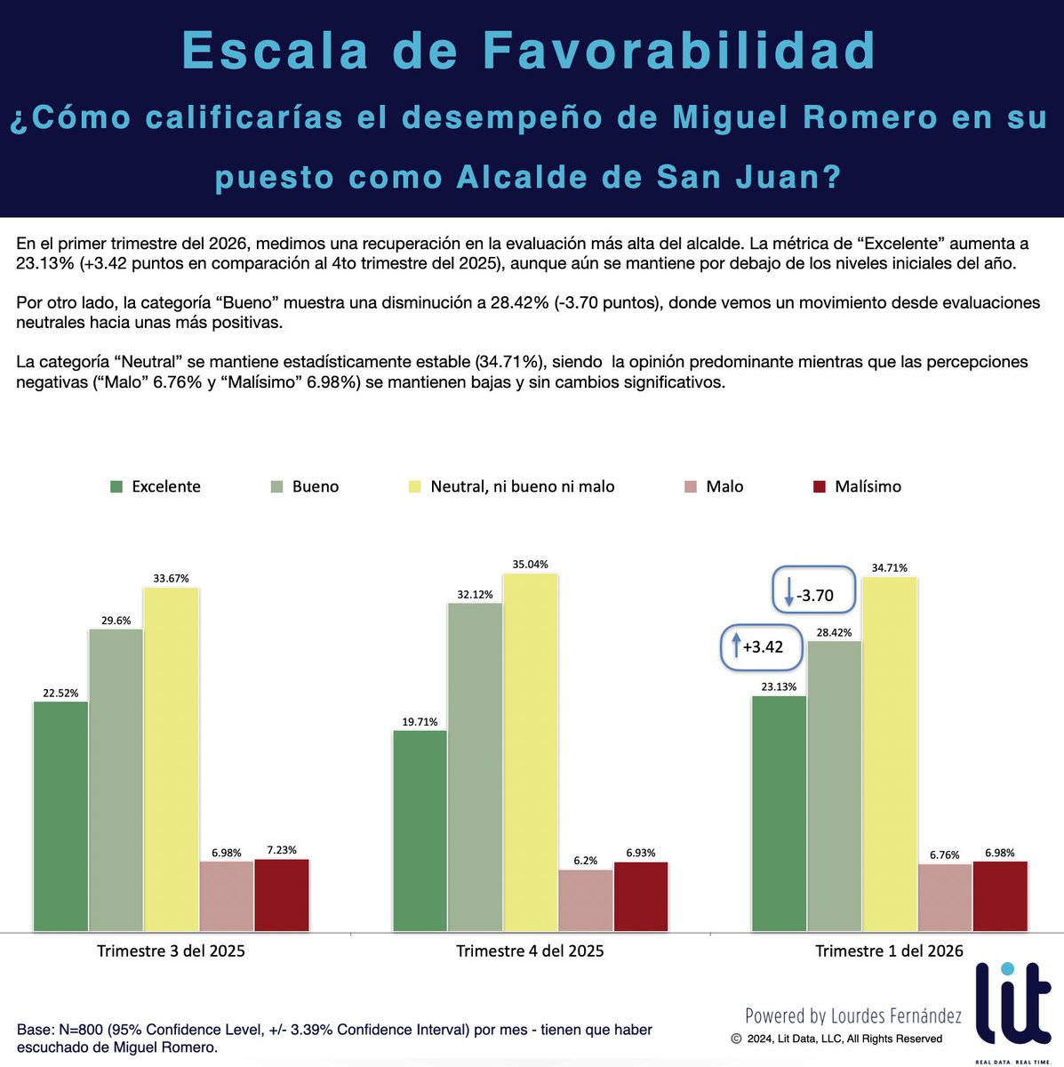 Lourdes Fernandez tweet media