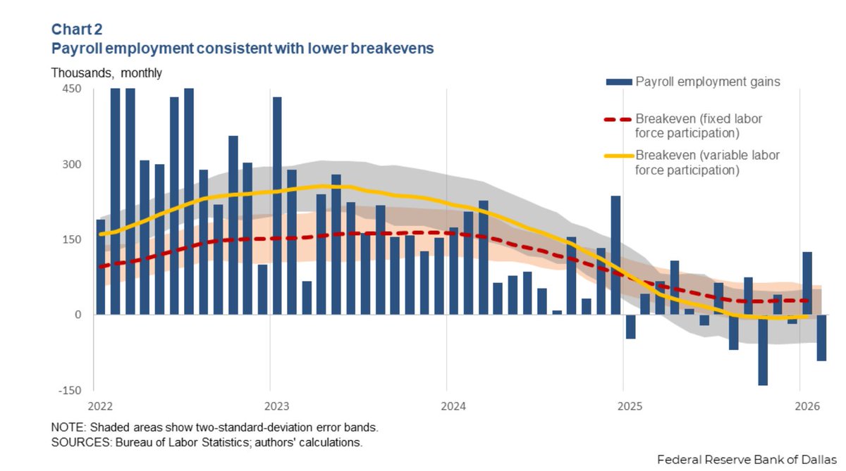 Nick Timiraos tweet media