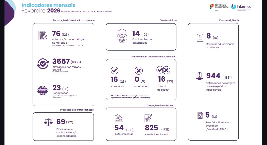INFARMED, I. P. tweet media