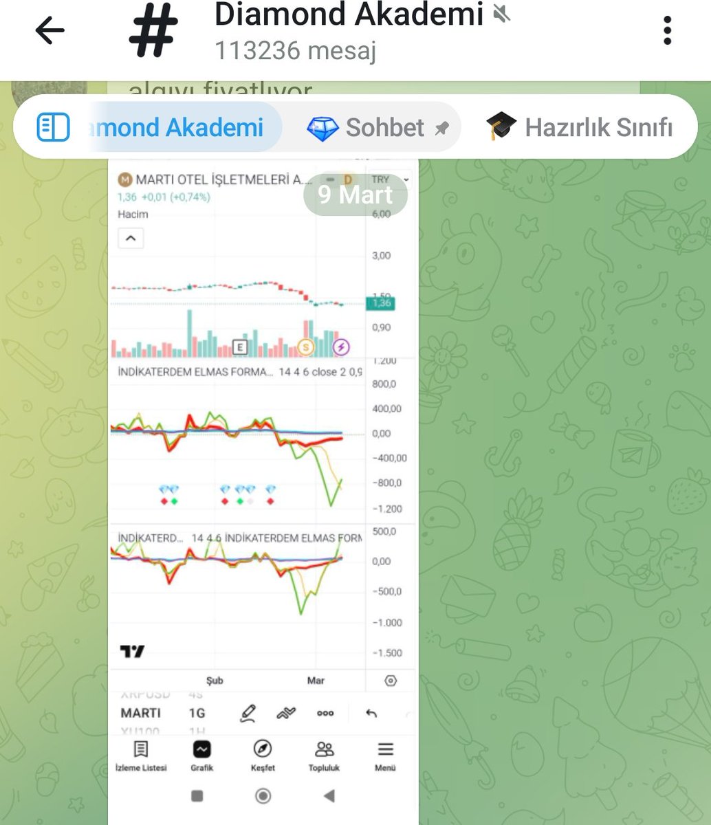 Diamond Akademi tweet media