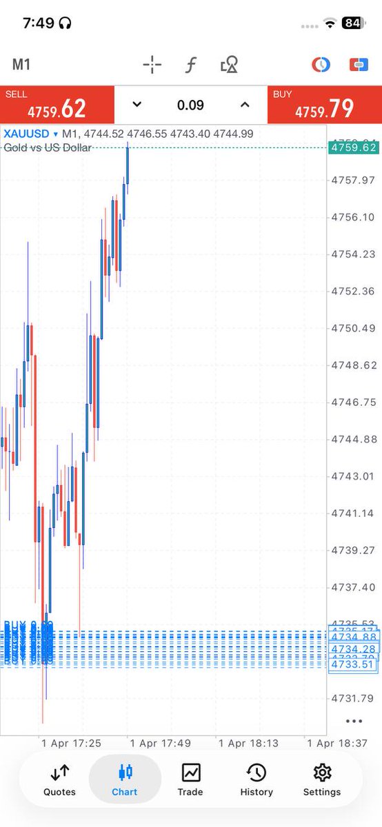 Fast Trader tweet media