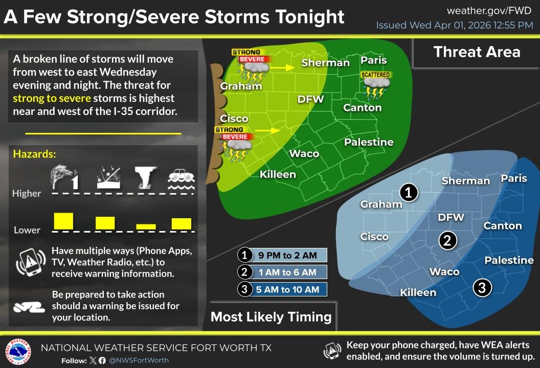 NWSFortWorth's tweet photo. Here's the latest on the storm timing for tonight. A few strong to severe storms are possible mainly along and west of I-35 tonight. This activity should weaken as it moves eastward Thursday morning. #dfwwx #ctxwx #txwx https://t.co/yQB9ybLdIm