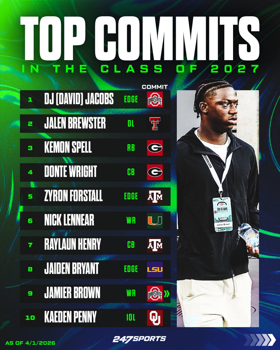 247Sports tweet media