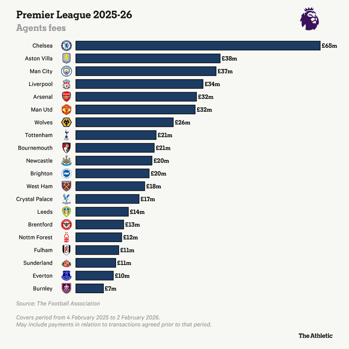 The Athletic | Football tweet media