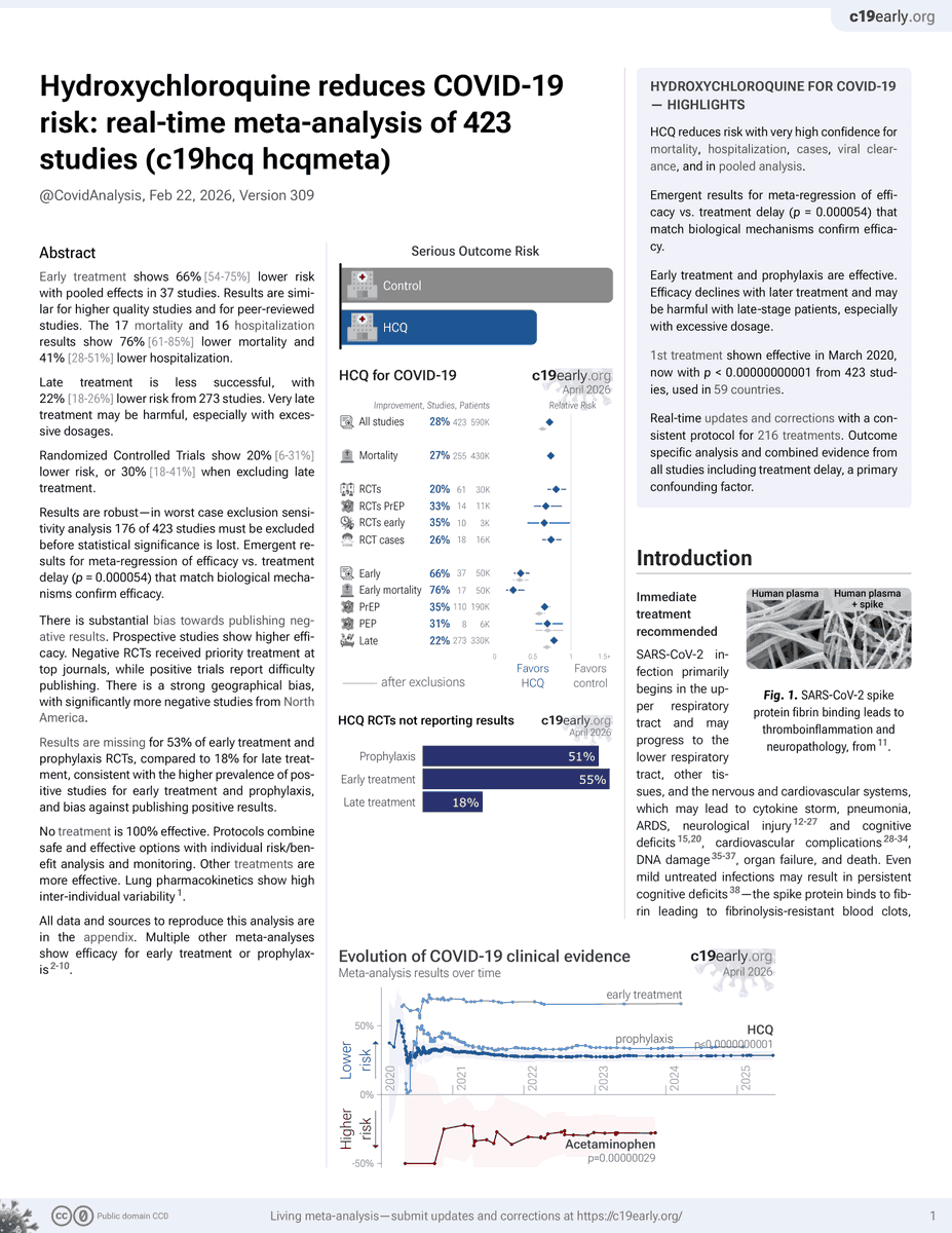 Covid Analysis: 200+ COVID-19 treatments tweet media