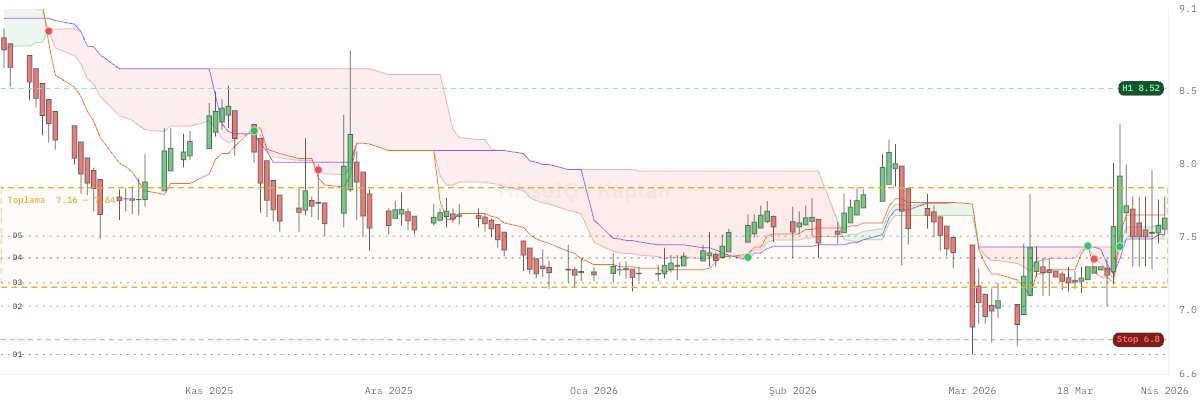 Engin YAZAR tweet media