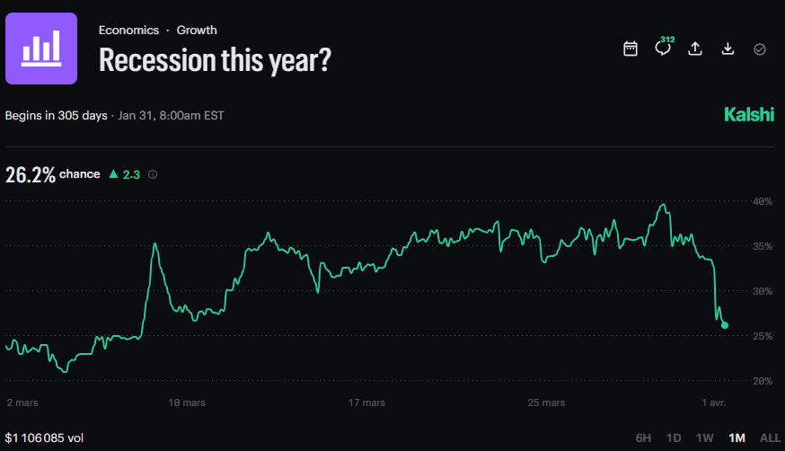 *Walter Bloomberg tweet media