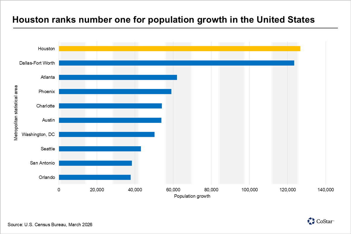 Houstonomics tweet media