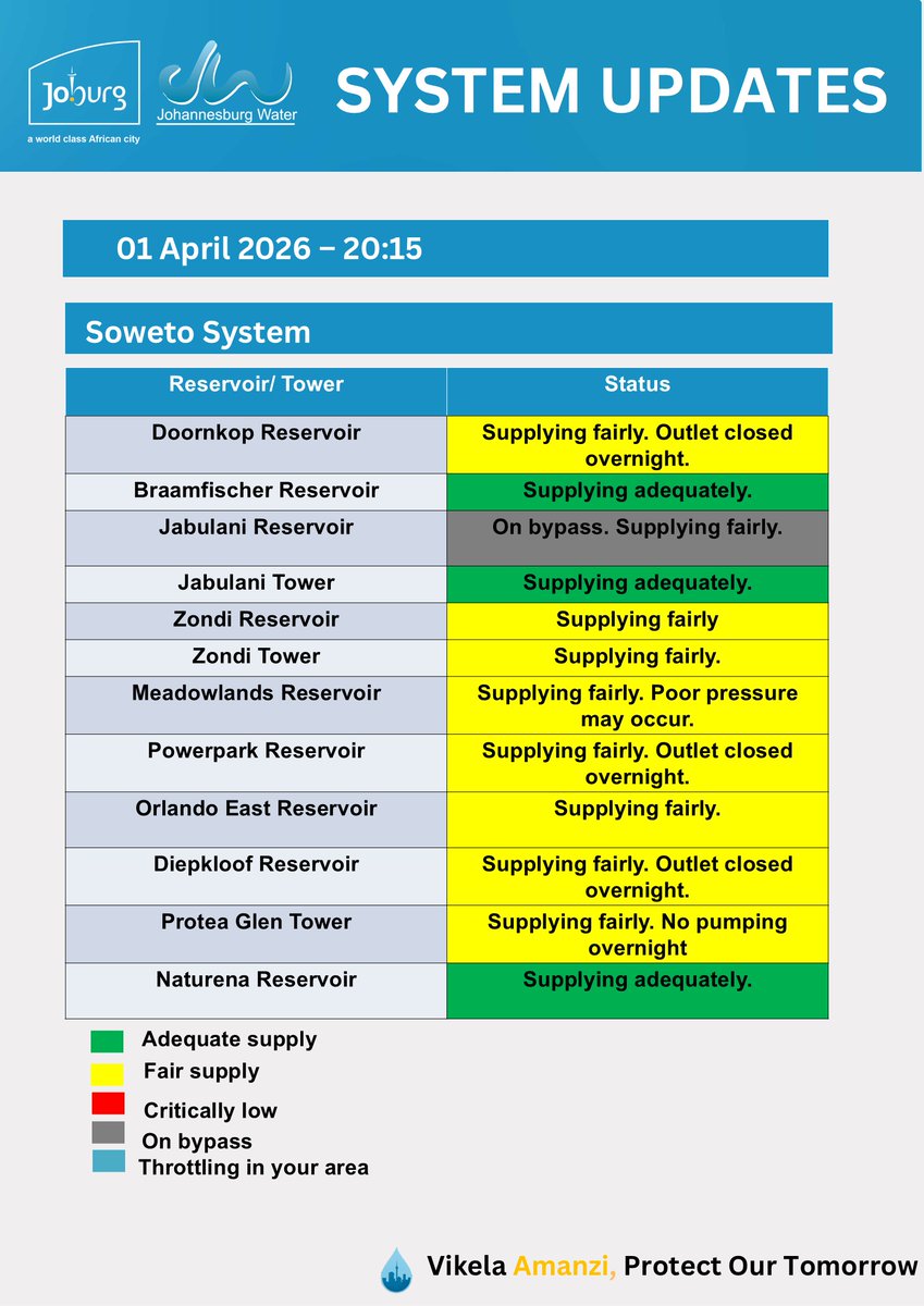 Johannesburg Water tweet media