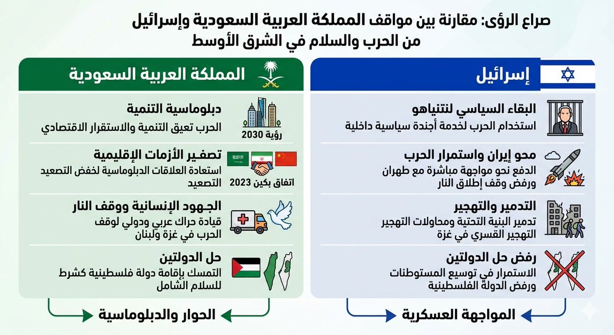 سليمان العقيلي tweet media