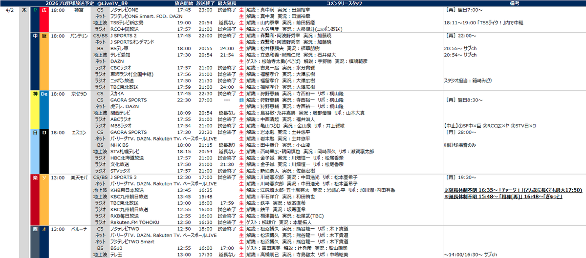 プロ野球中継情報発信アカウント tweet media