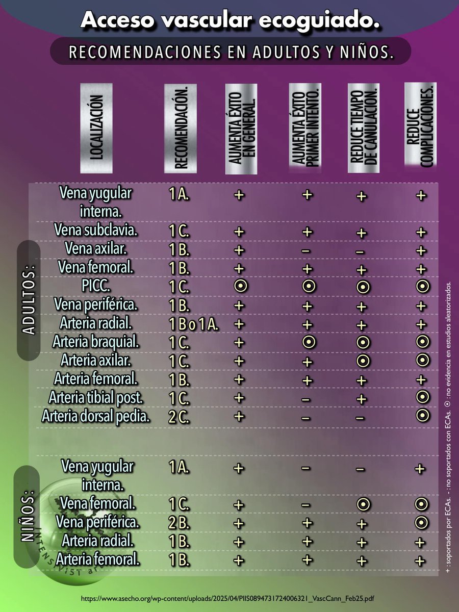 Cápsulas De Medicina Crítica tweet media