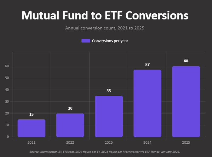 Tidal Financial Group tweet media