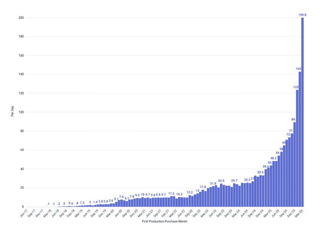 Jason ✨👾SaaStr.Ai✨ Lemkin tweet media