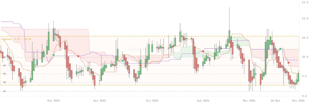 Engin YAZAR tweet media