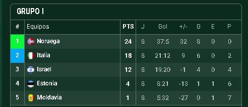 Todo dia um jogador melhor que o Junior Santos tweet media