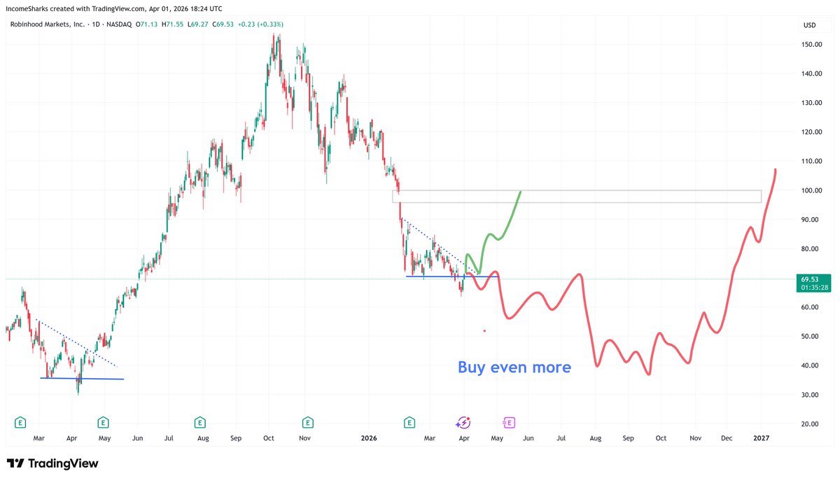 IncomeSharks tweet media