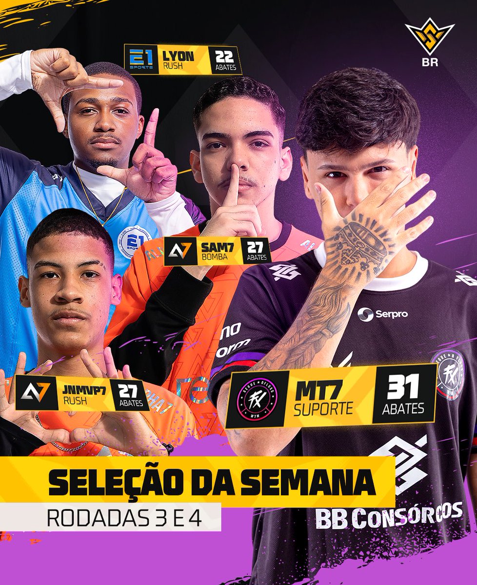 FFesportsBR's tweet image. SELEÇÃO DA SEMANA NA ÁREA! 🔥

Rodadas 3 e 4 só deu esses monstros 😱
Quem amassou, apareceu.

Faltou alguém ou tá justo? 👀👇 #FFWSBR #FreeFire