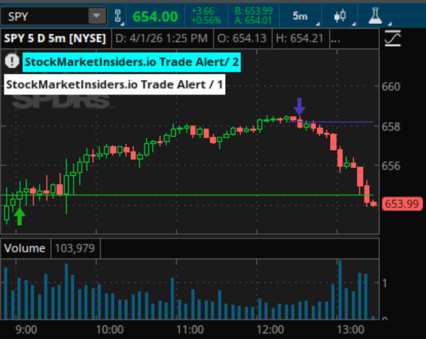 Stock Market Insiders tweet media