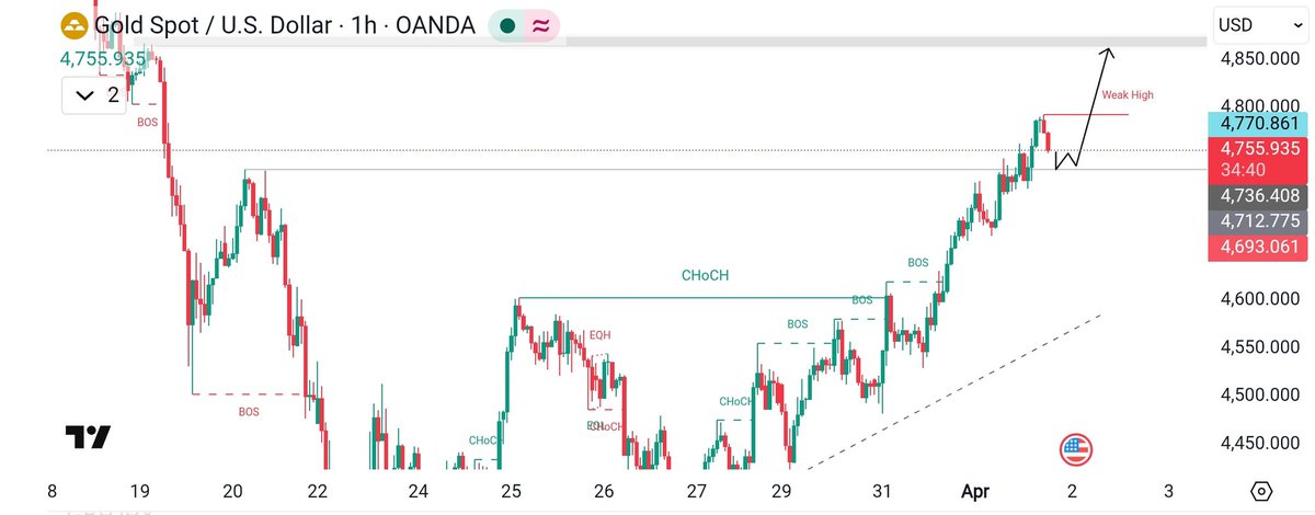 Forex Market Makers tweet media