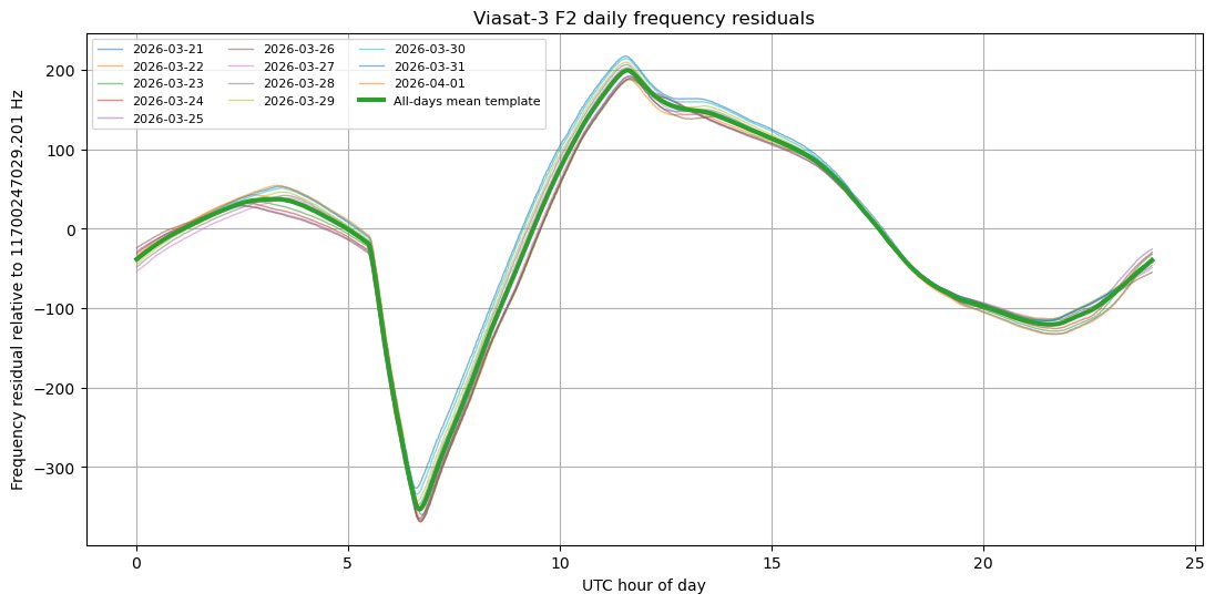 Scott Tilley 🇺🇦 🇨🇦 tweet media