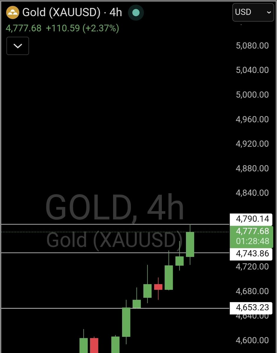 Mstr Trader 🇺🇸™️ tweet media